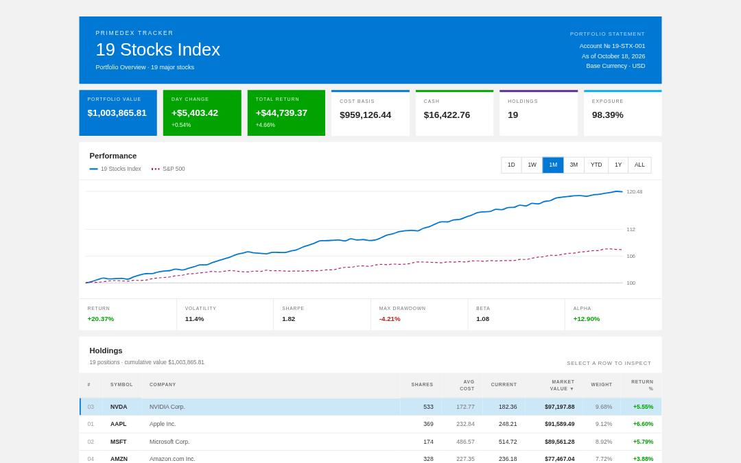Front page of 19 STOCKS Terminal